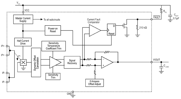 Hall Effect sensor Hall Effect sensor